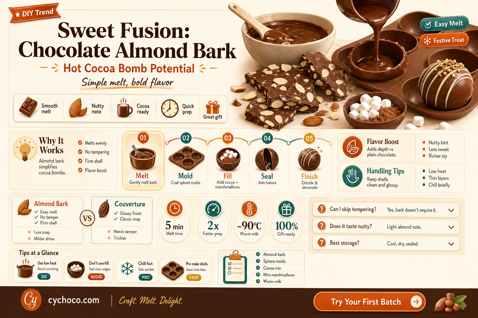 can you use chocolate almond bark for hot cocoa bombs