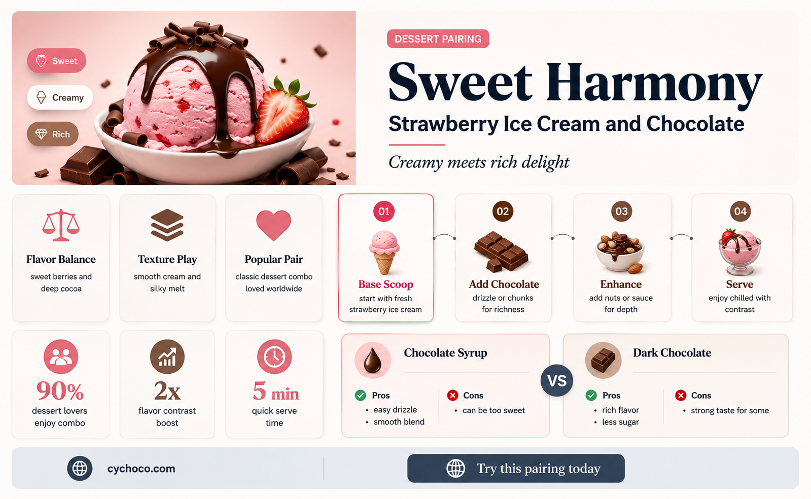 does use strawberry ice cream chocolate