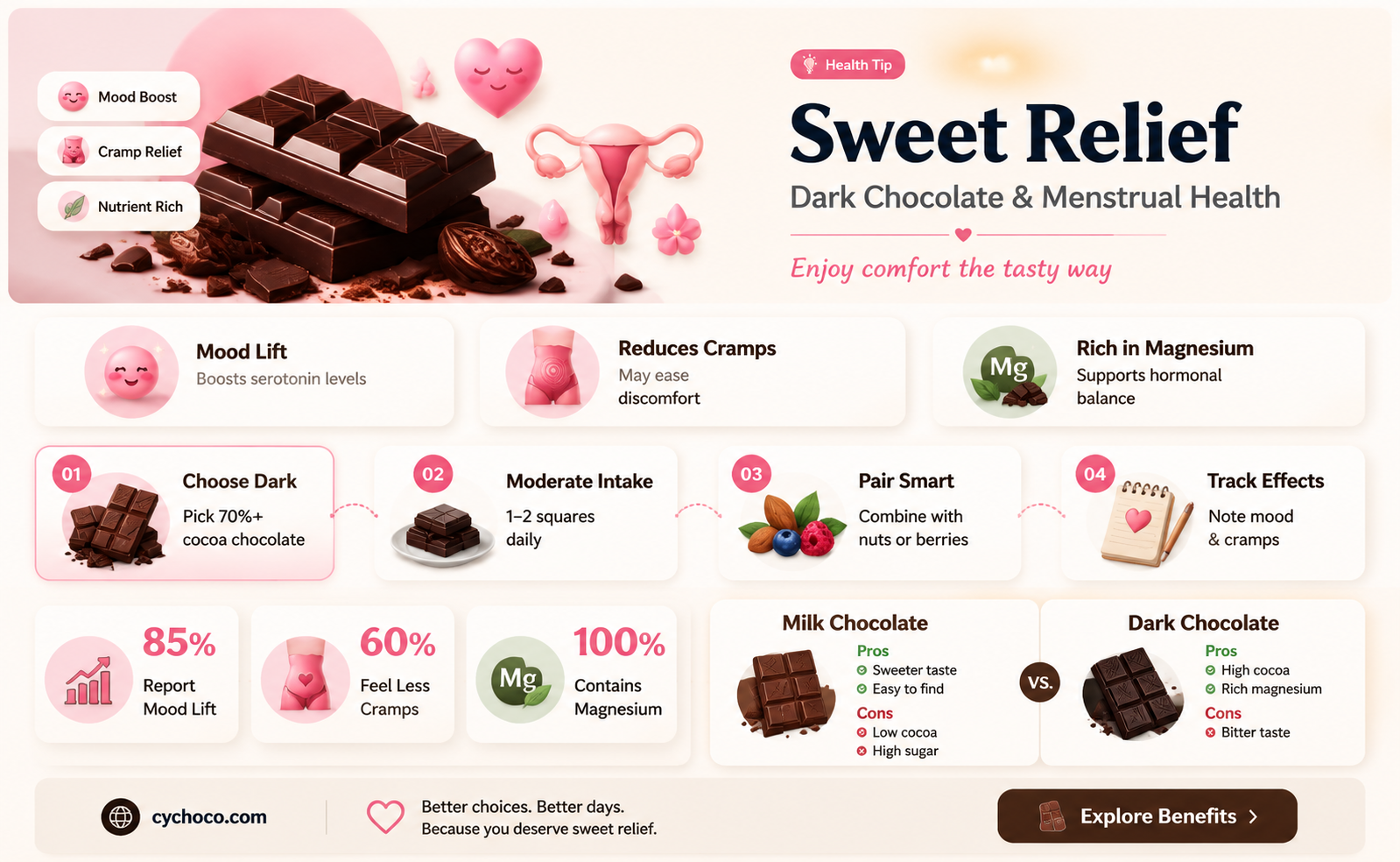 does dark chocolate help with period
