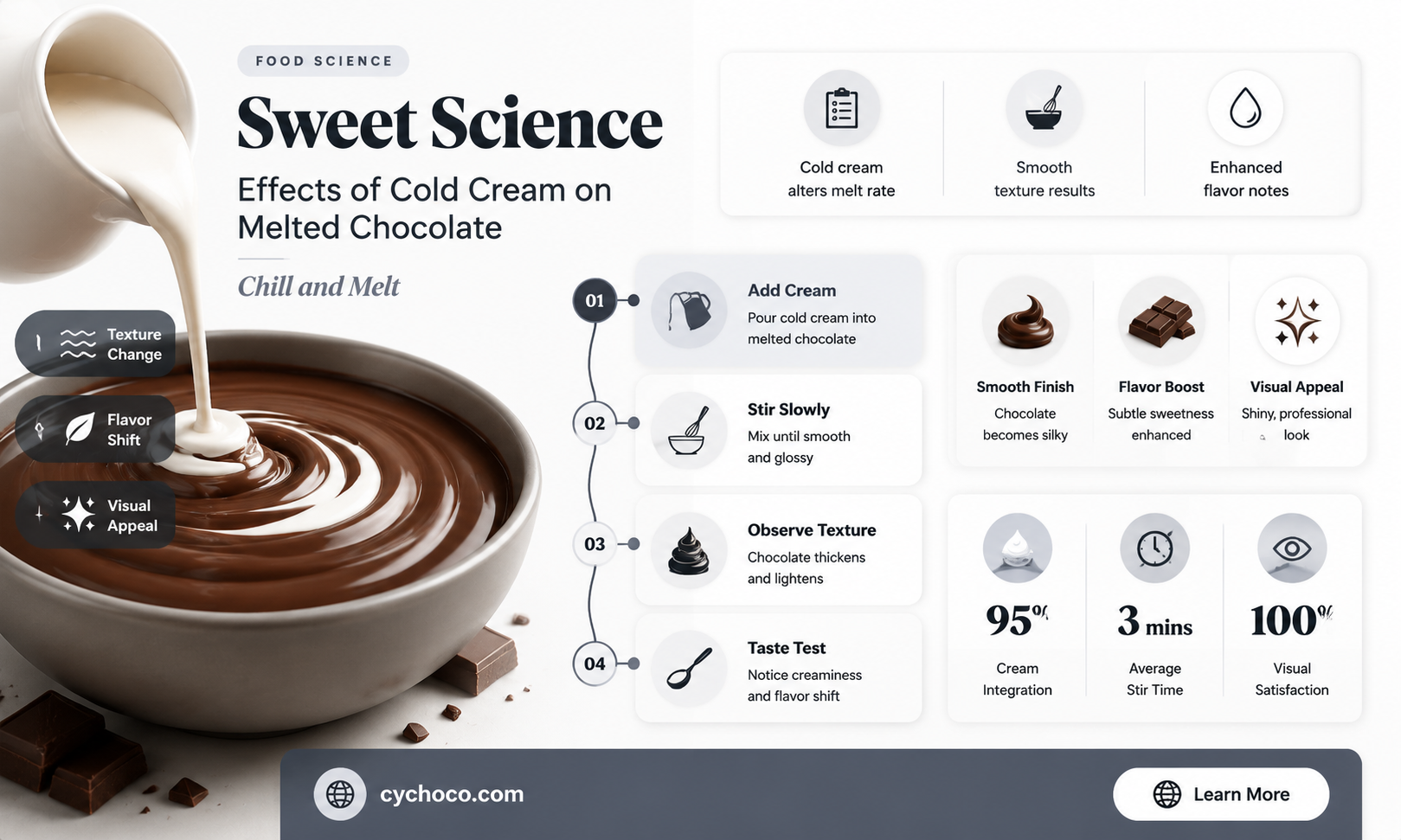 what happens if i pour cold cream into melted chocolate