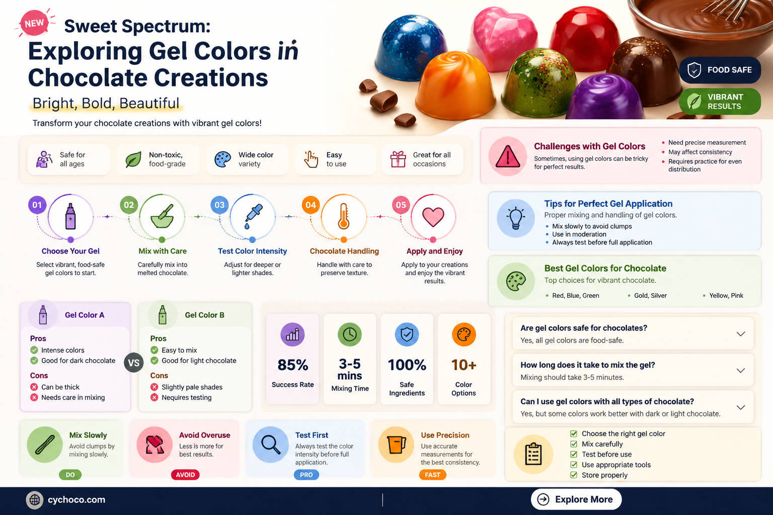 can gel color be used in chocolate