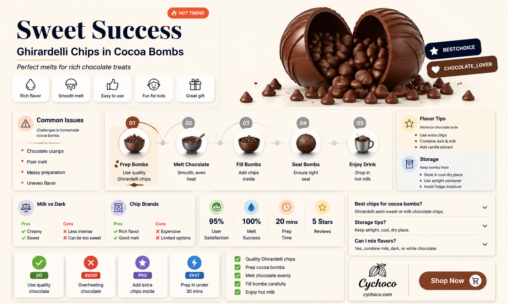 can i use ghirardelli chocolate chips for cocoa bombs