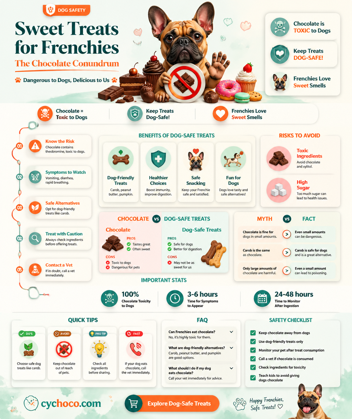 can frenchies eat chocolate