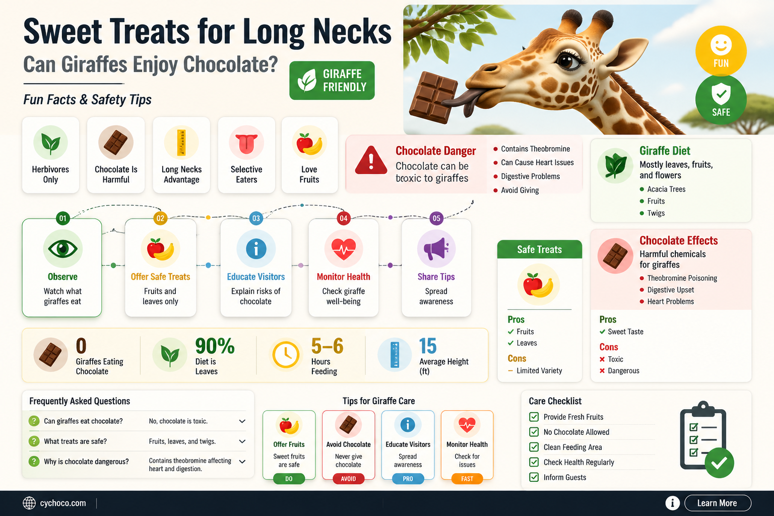 can giraffes have chocolate