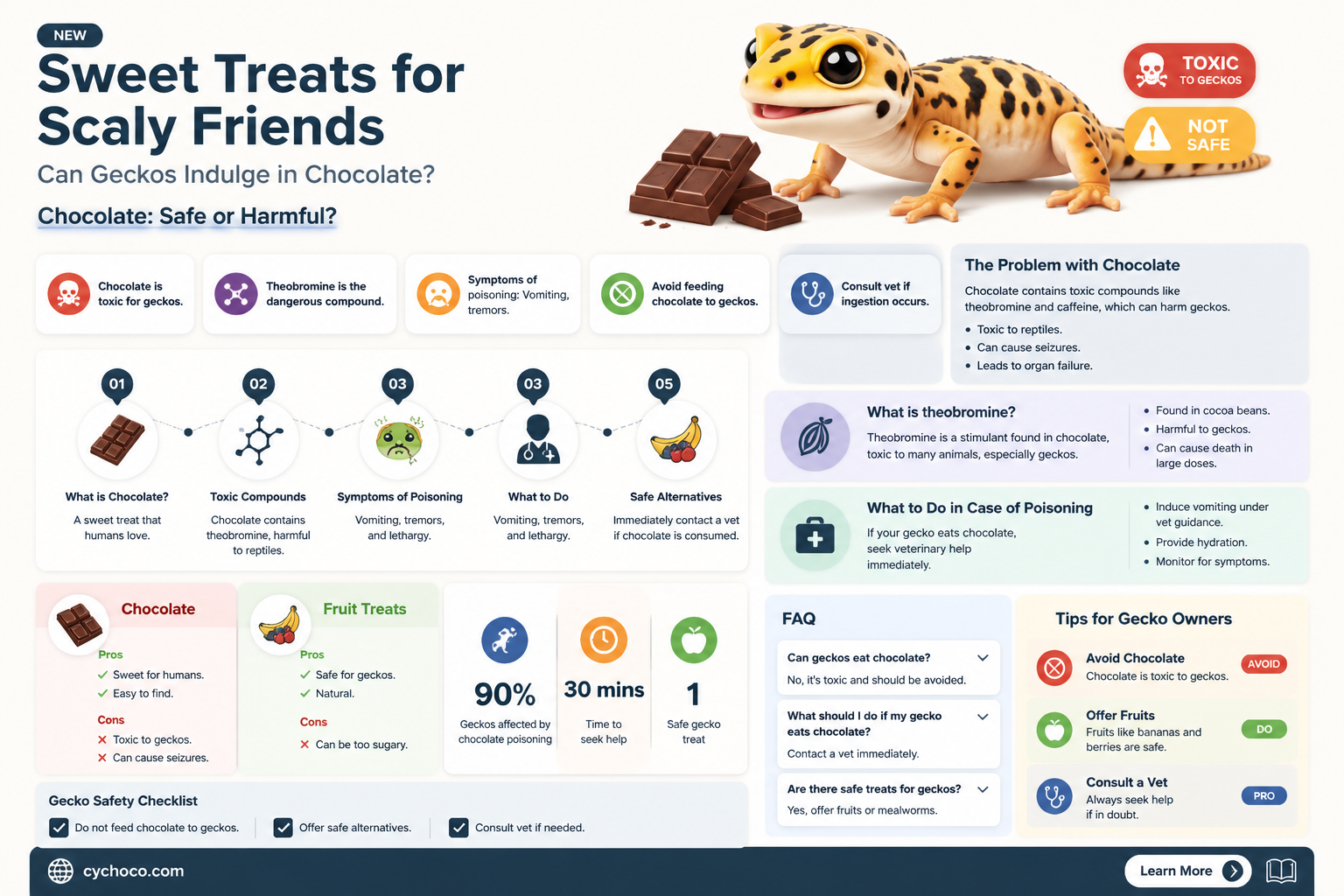 can geckos eat chocolate