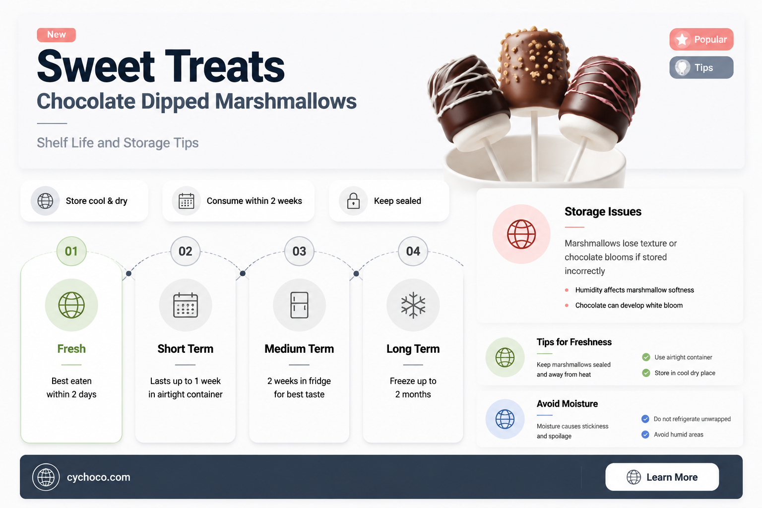 how long do chocolate dipped marshmallows last