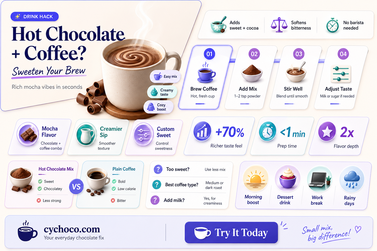 can you put hot chocolate mix in coffee