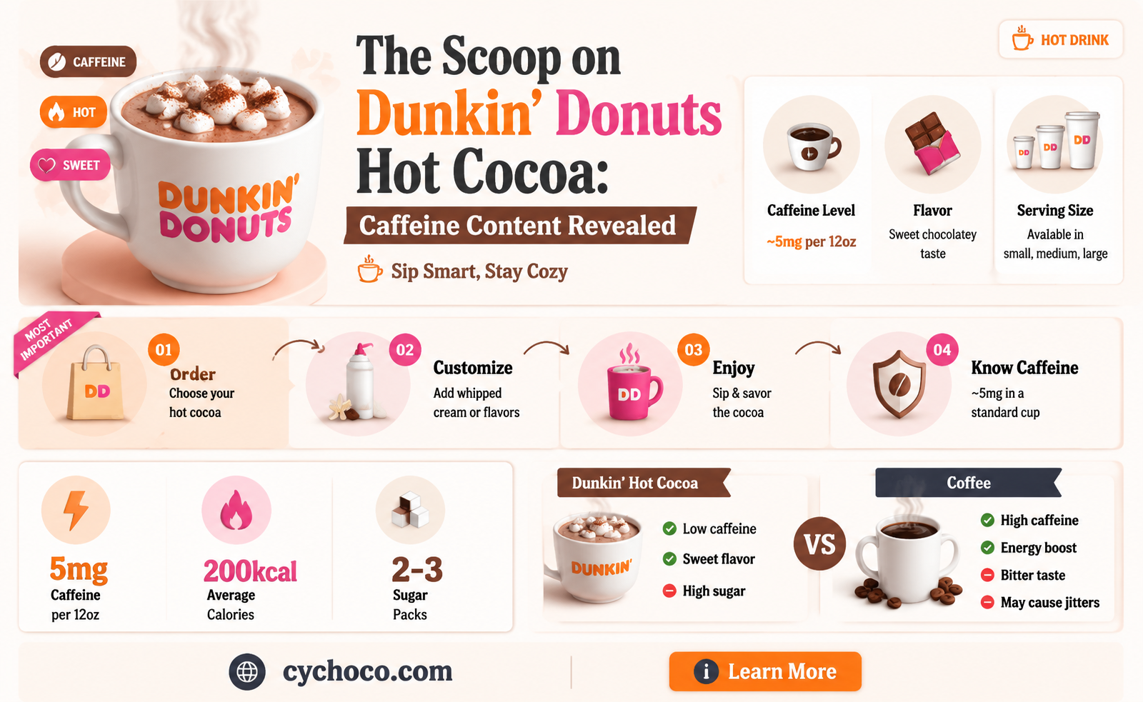 does dunkin donuts hot cocoa have caffeine
