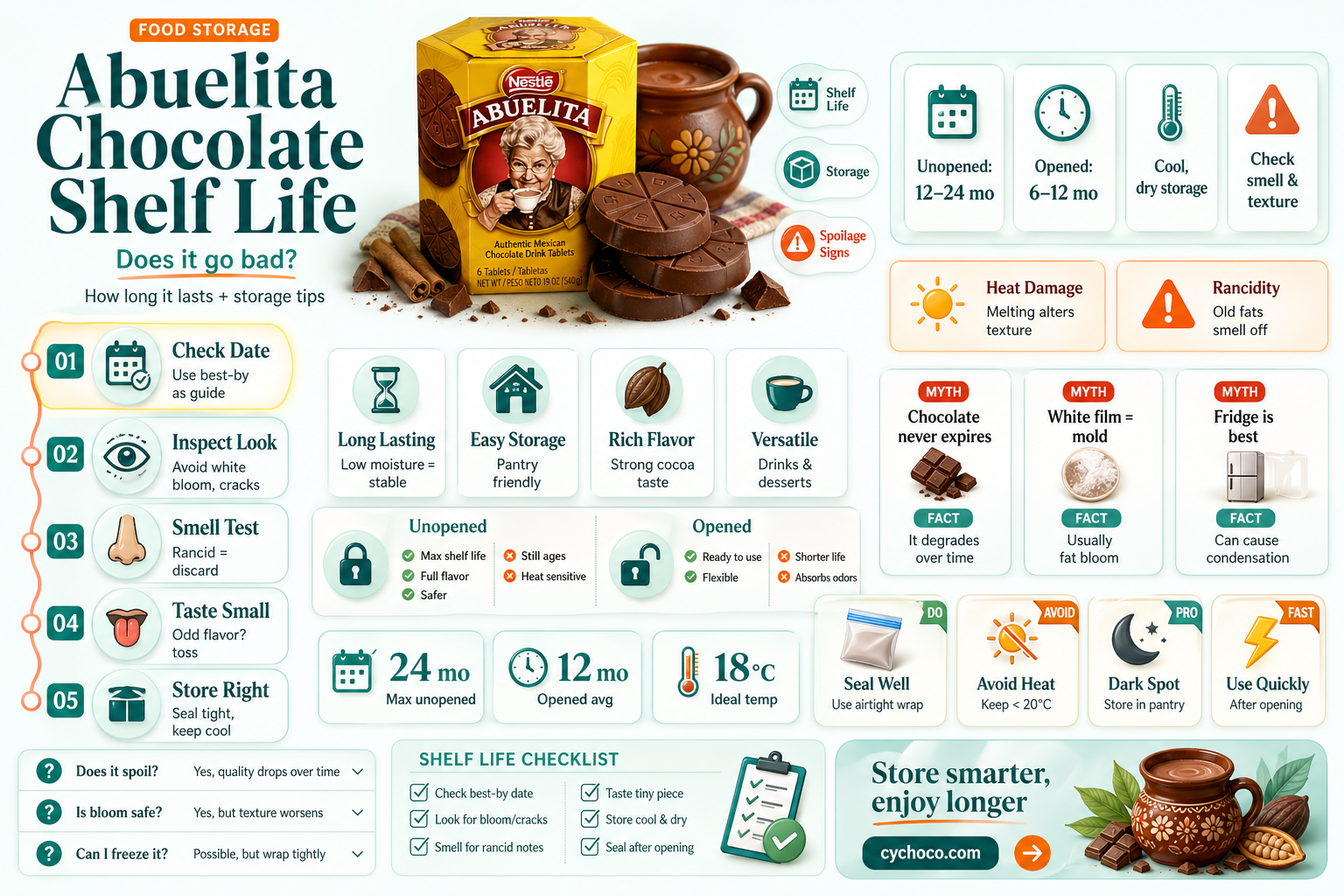 does abuelita chocolate go bad