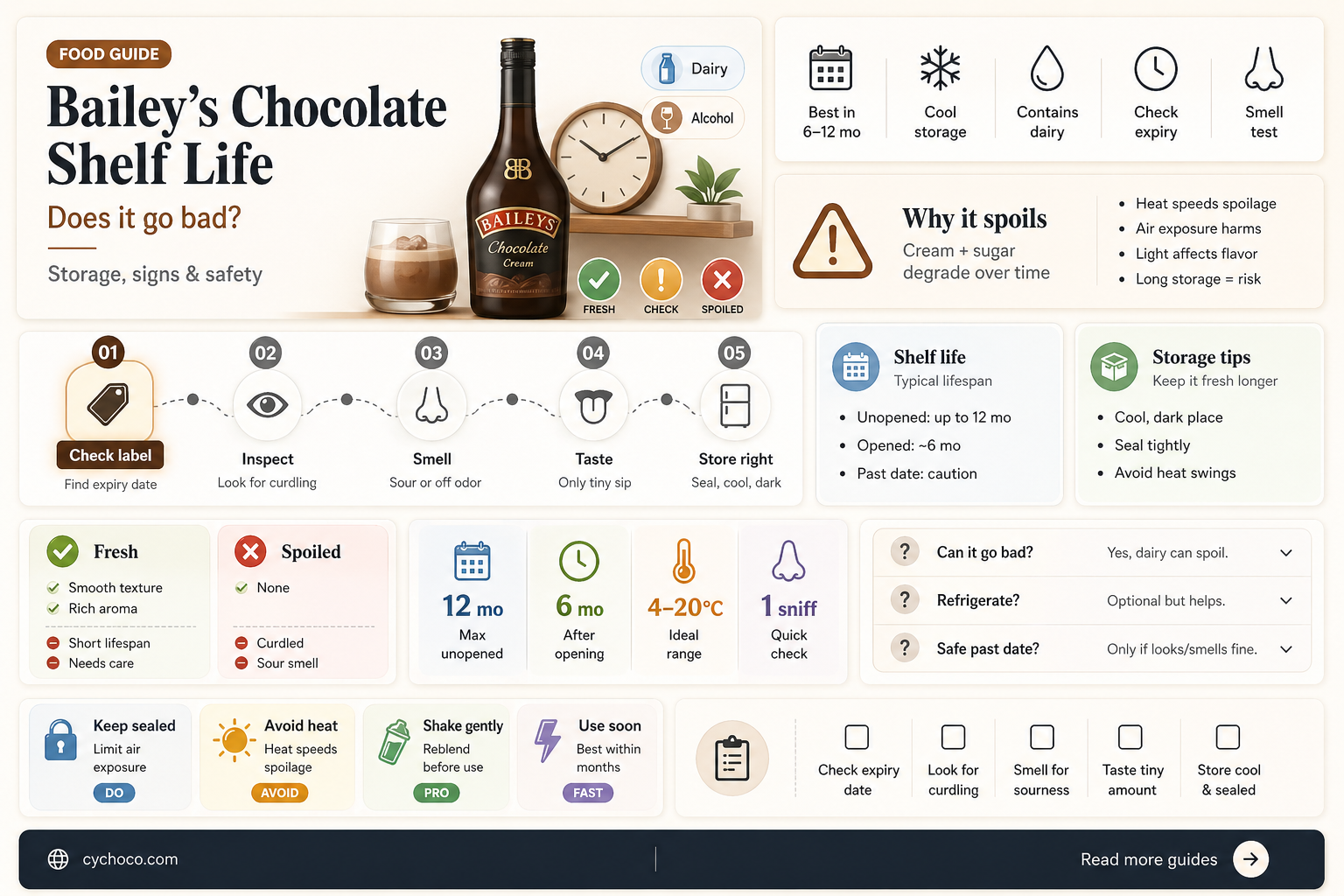 does baileys chocolate go bad