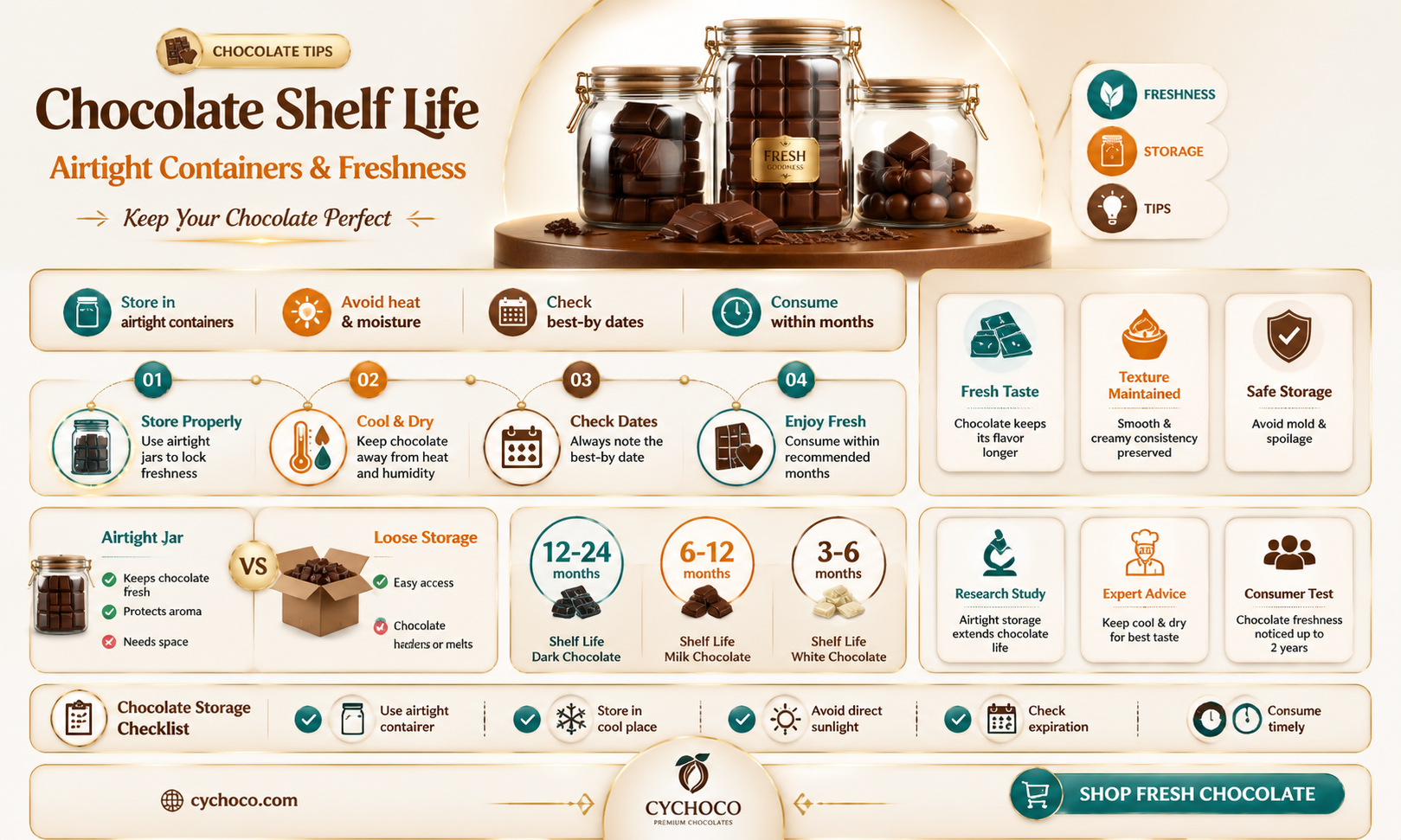 does chocolate go bad in an airtight container
