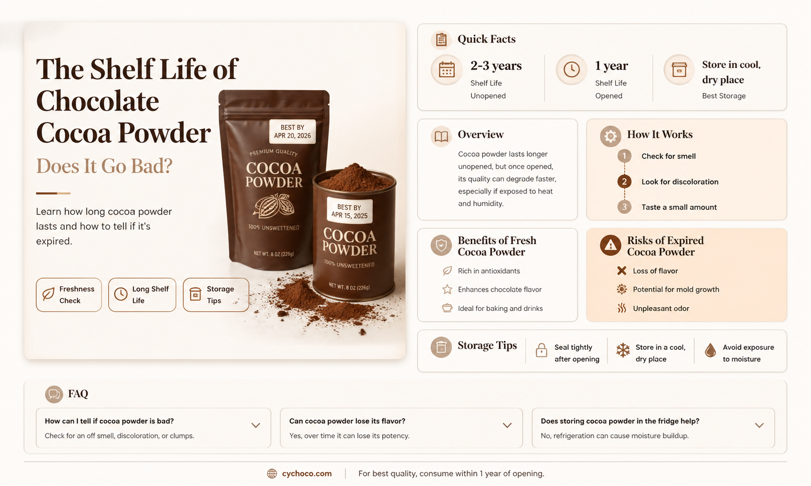 does chocolate cocoa powder go bad