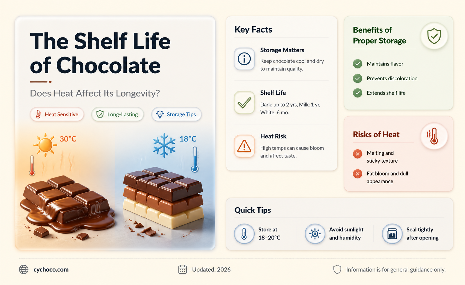 does chocolate go bad if left heat