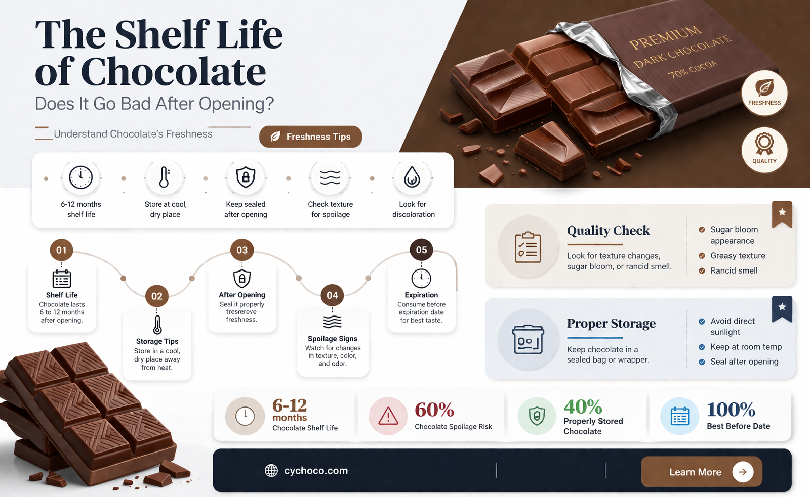 does chocolate go bad after opened