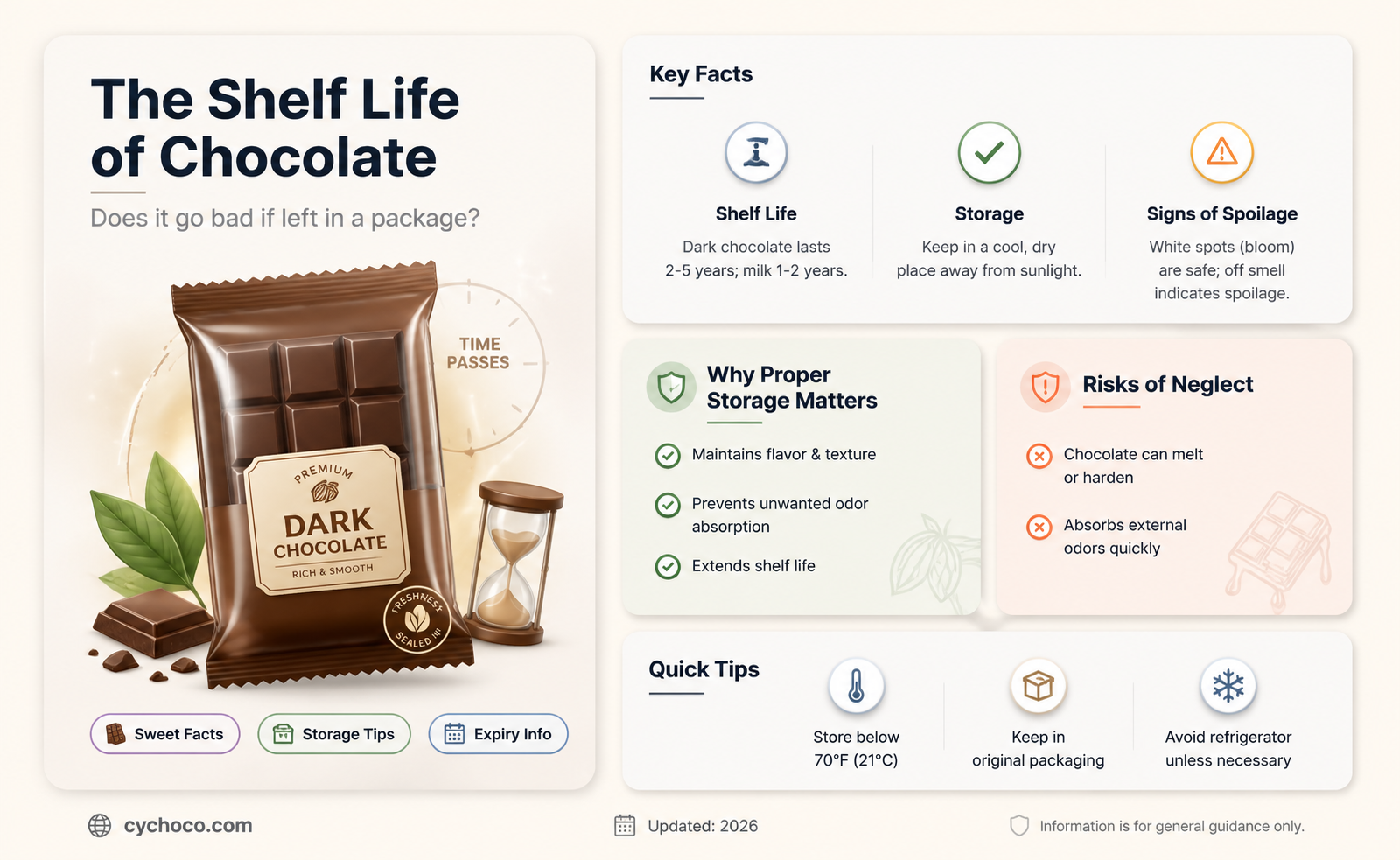 does chocolate go bad if left in a package