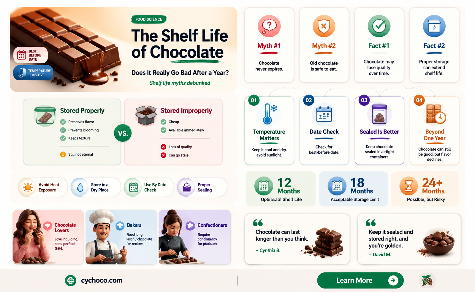 does chocolate go bad after a year