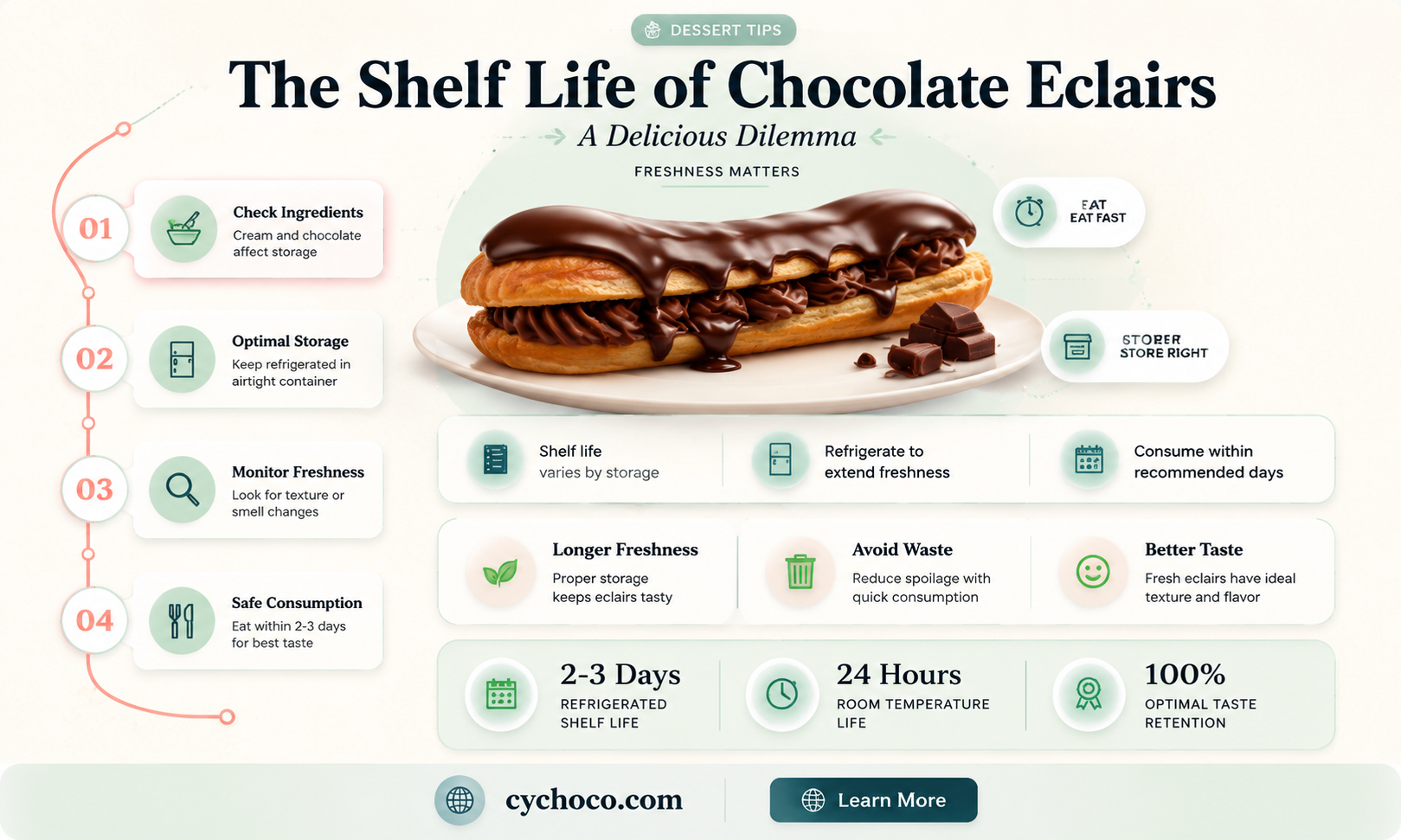 how long do chocolate eclairs last