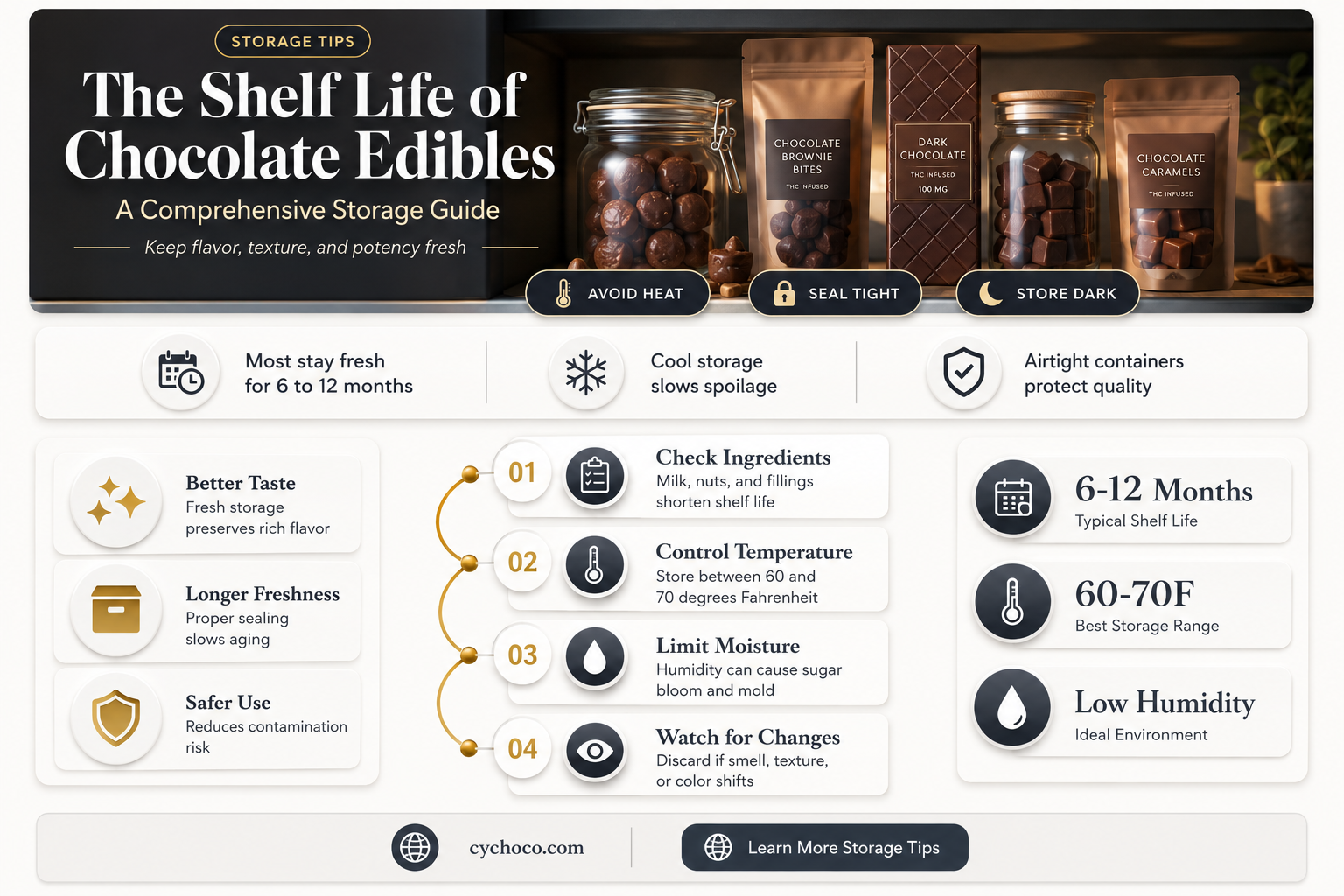 how long do chocolate edibles last