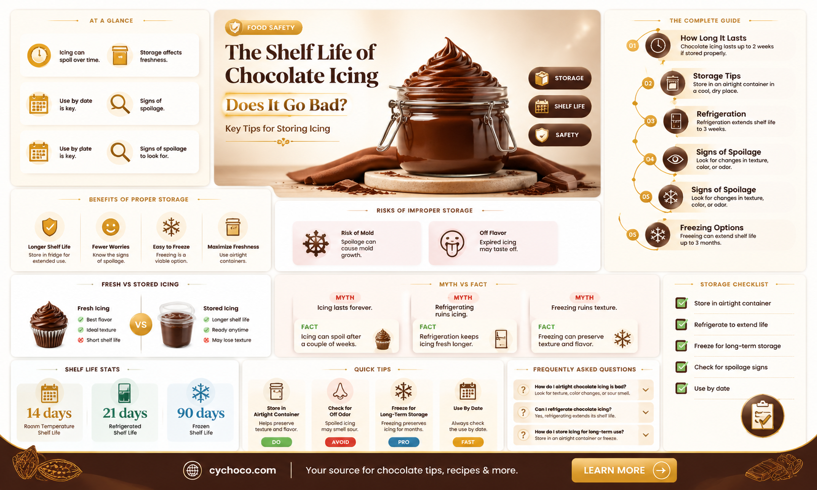 does chocolate icing go bad