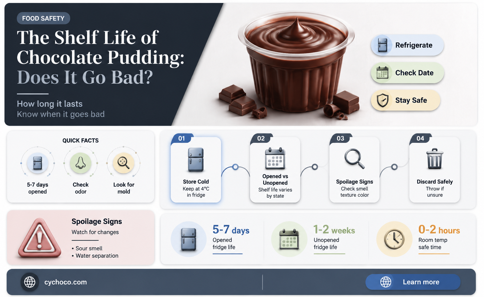 does chocolate pudding go bad