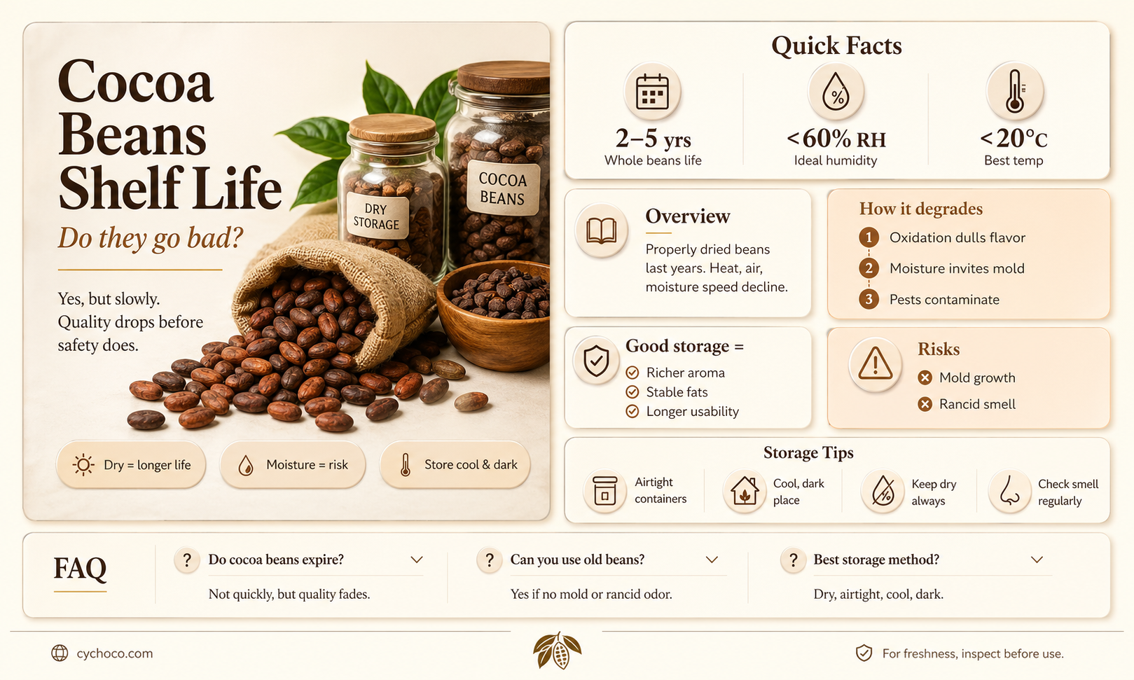can cocoa beans go bad