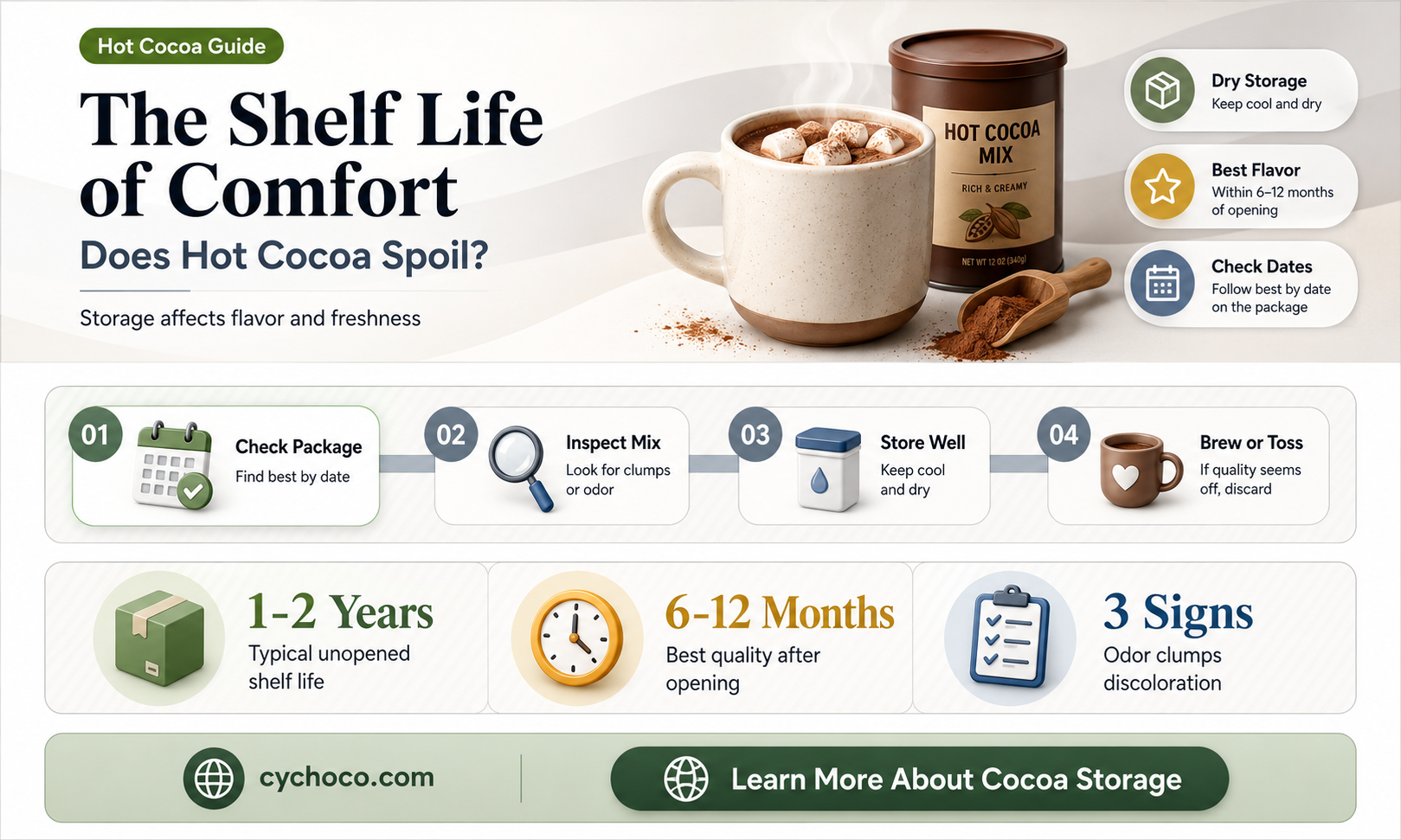 does hot cocoa spoil