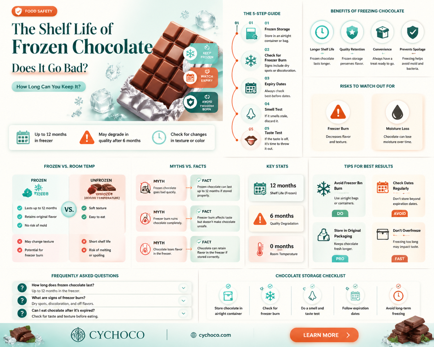 can frozen chocolate go bad