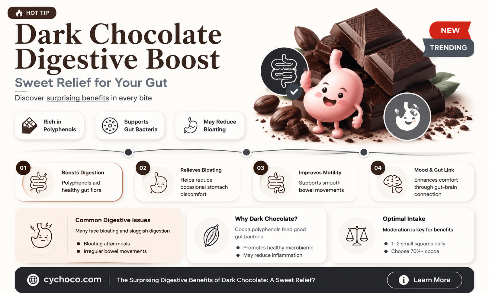 does dark chocolate help you poop