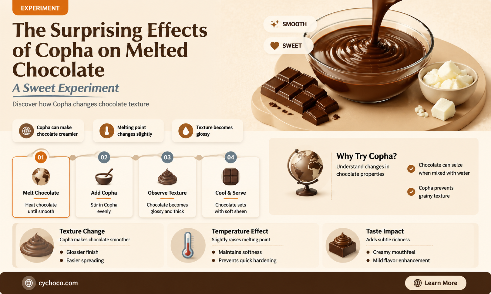 what does copha do to melted chocolate