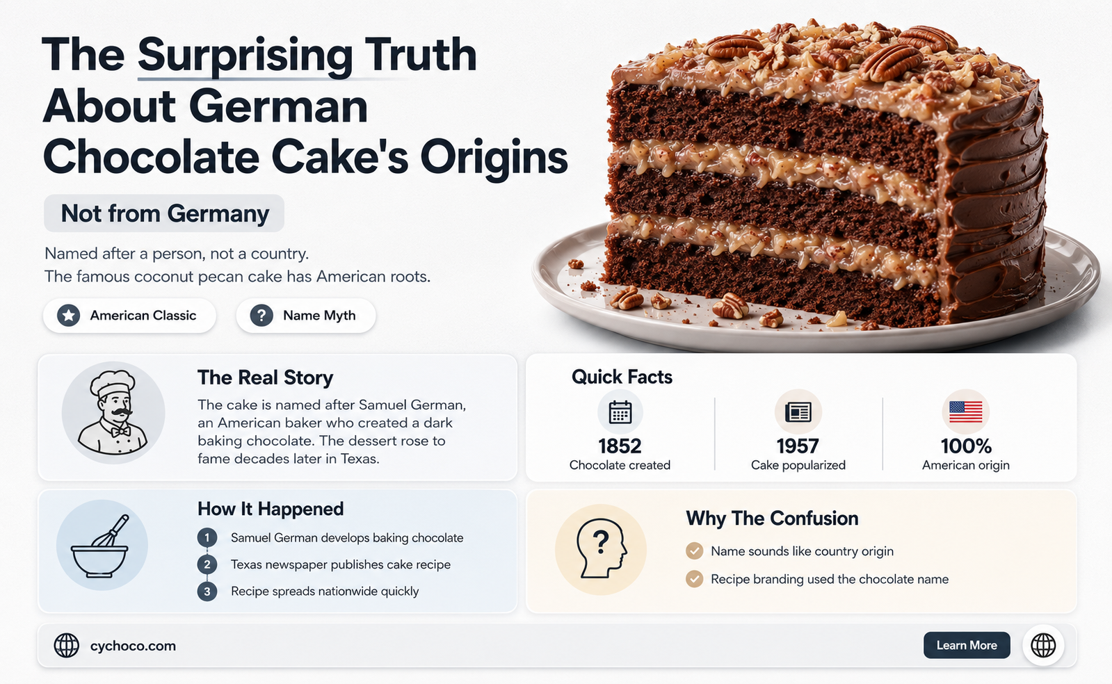 is german chocolate cake really from germany