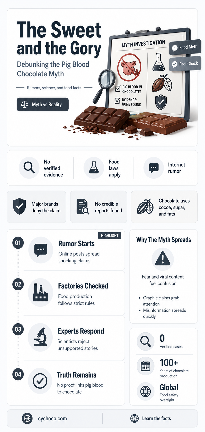 is pig blood used to make chocolate