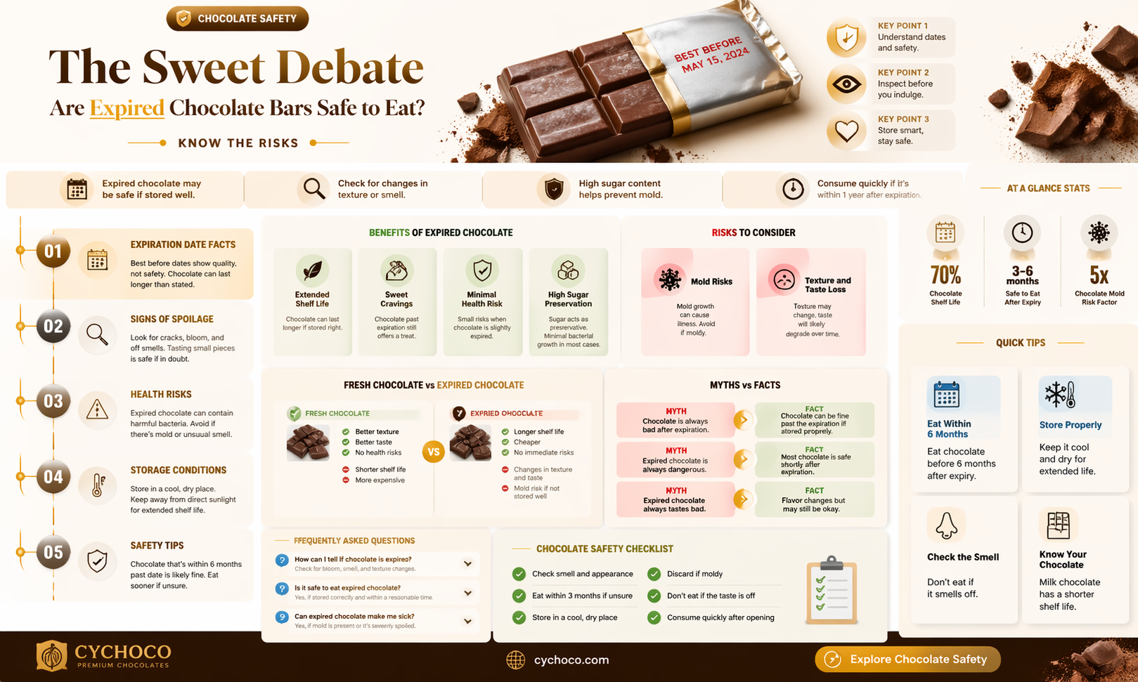 are expired chocolate bars safe to eat