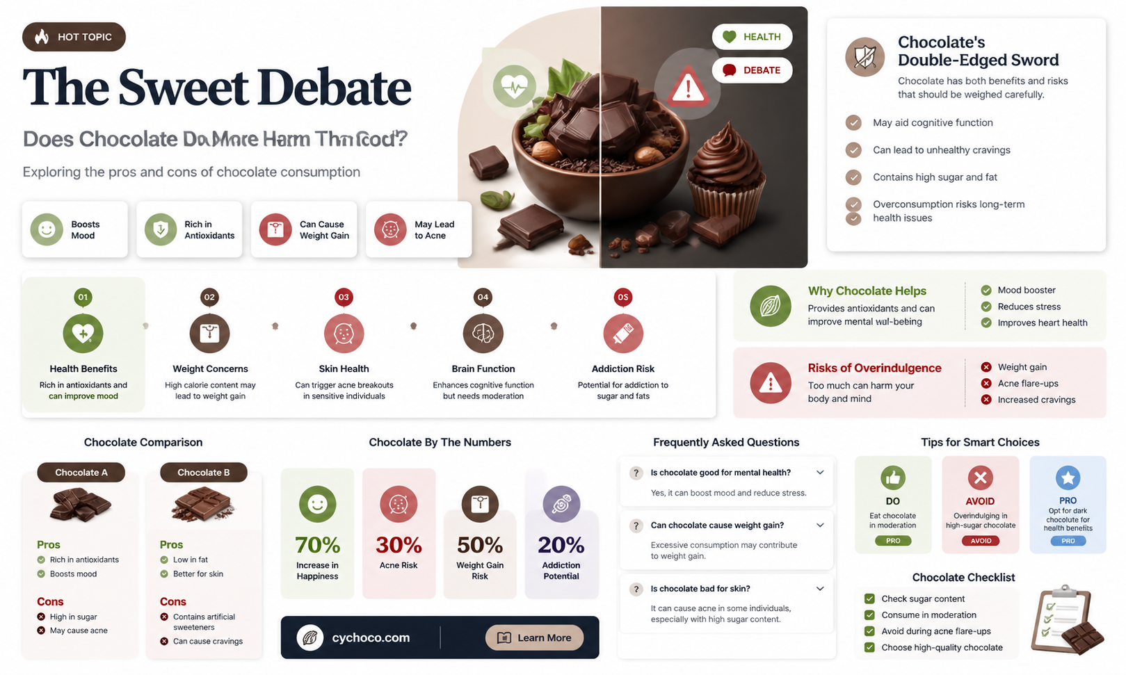 does chocolate fo bad