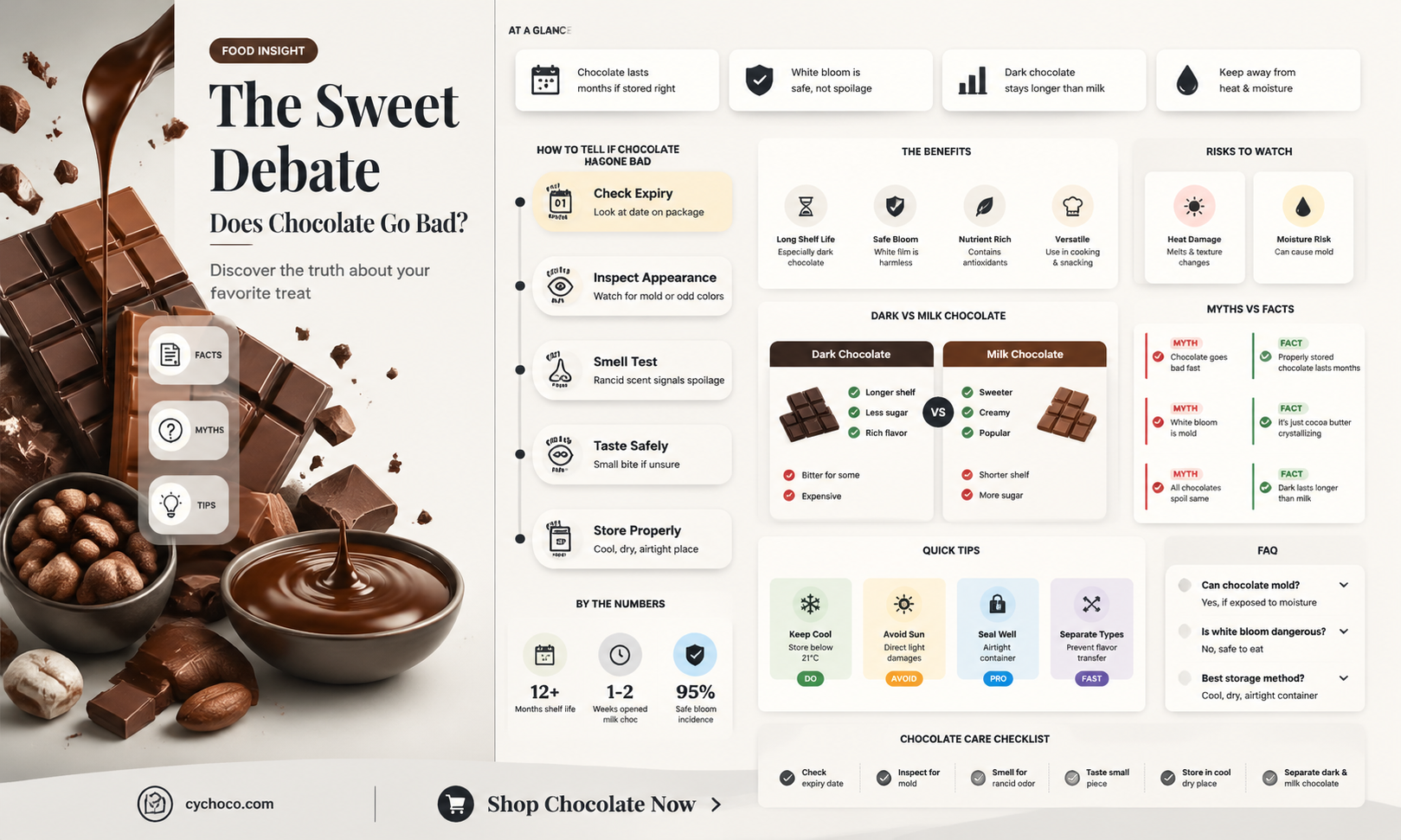 does chocolate gp bad