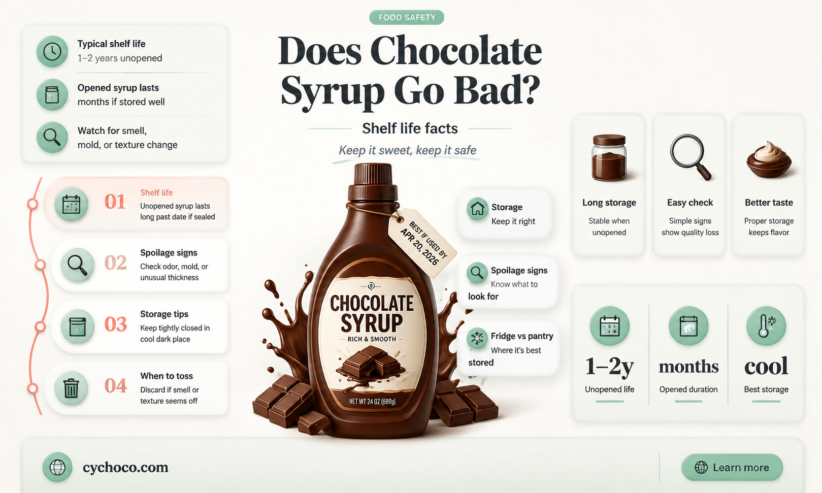 does chocolate syrup gies bad