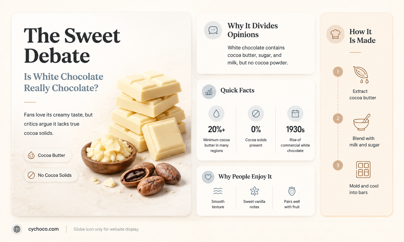 is white chocolate chocolate