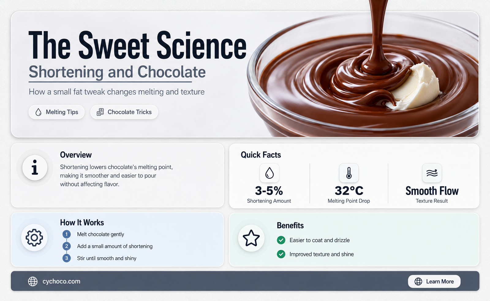 what does shortening do when melting chocolate