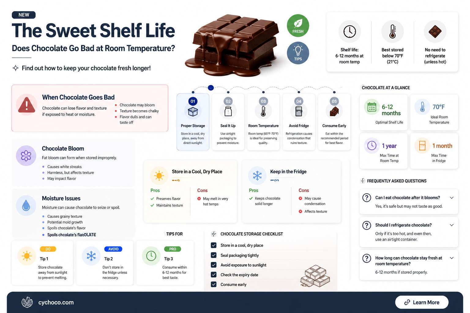 does chocolate go bad at room temperature