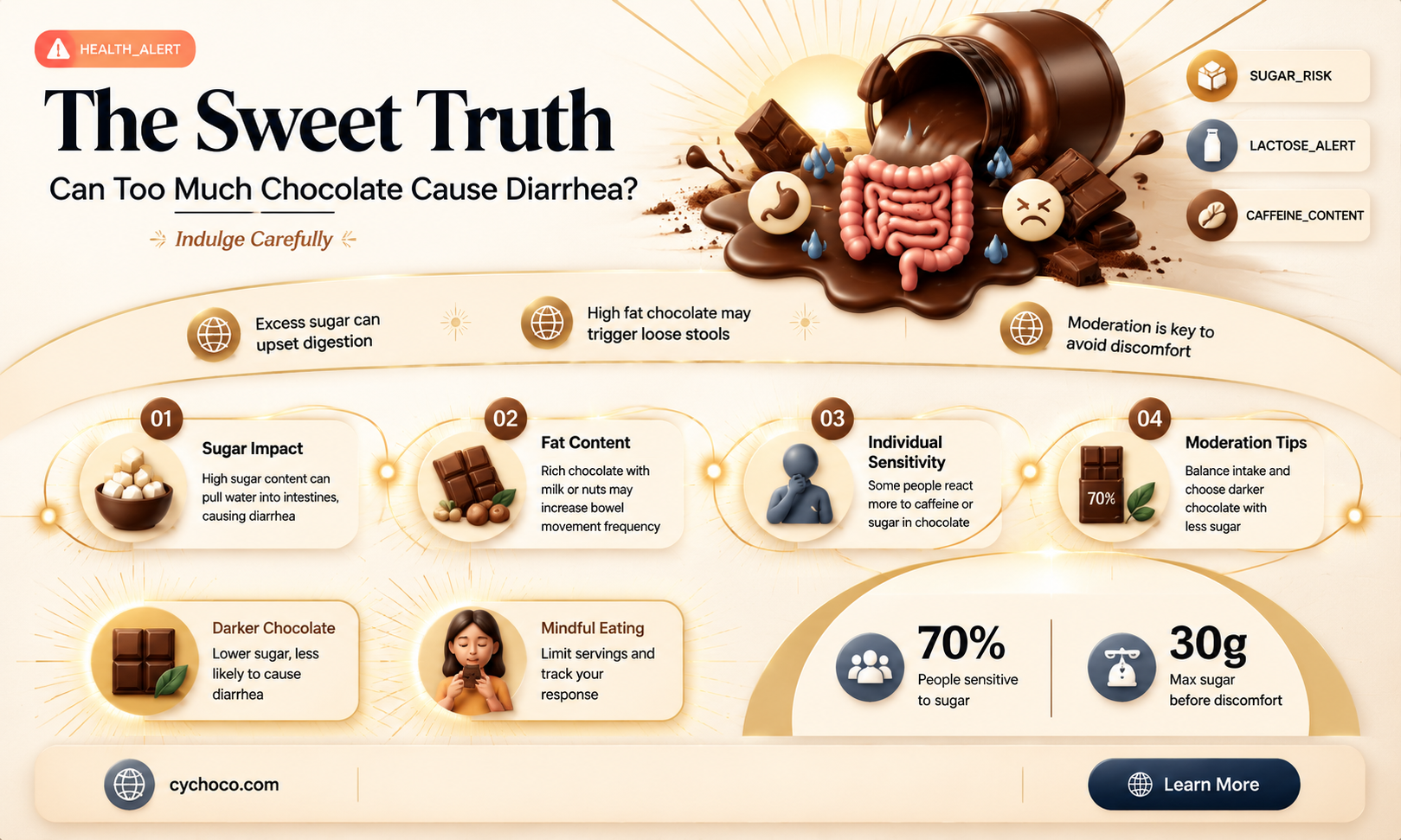 does too much chocolate cause diarrhea