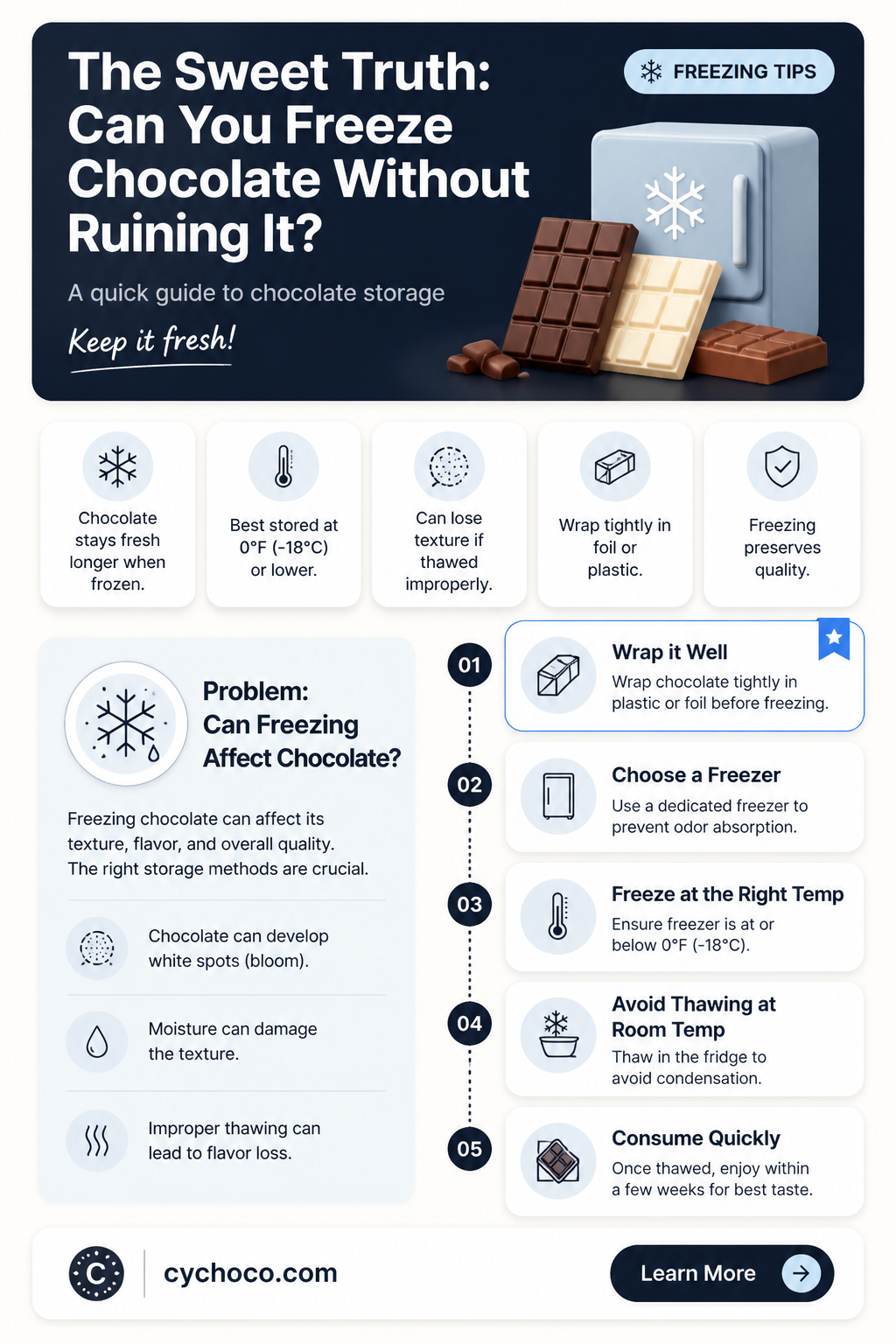does chocolate go bad if frozen