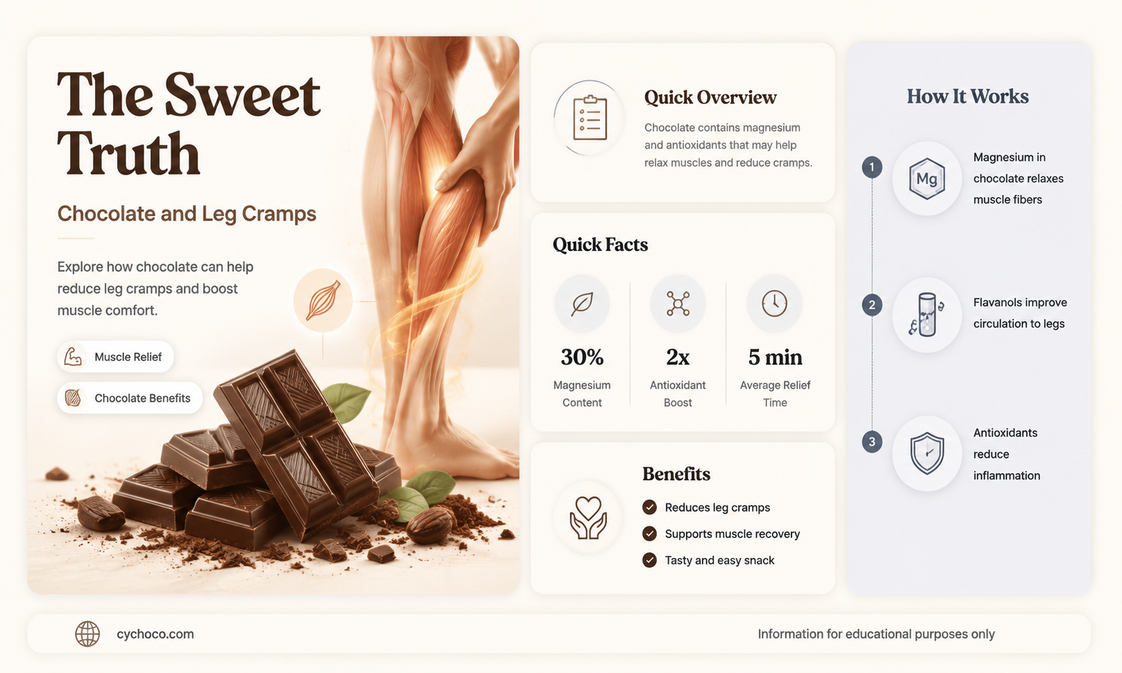 does too much chocolate cause leg cramps