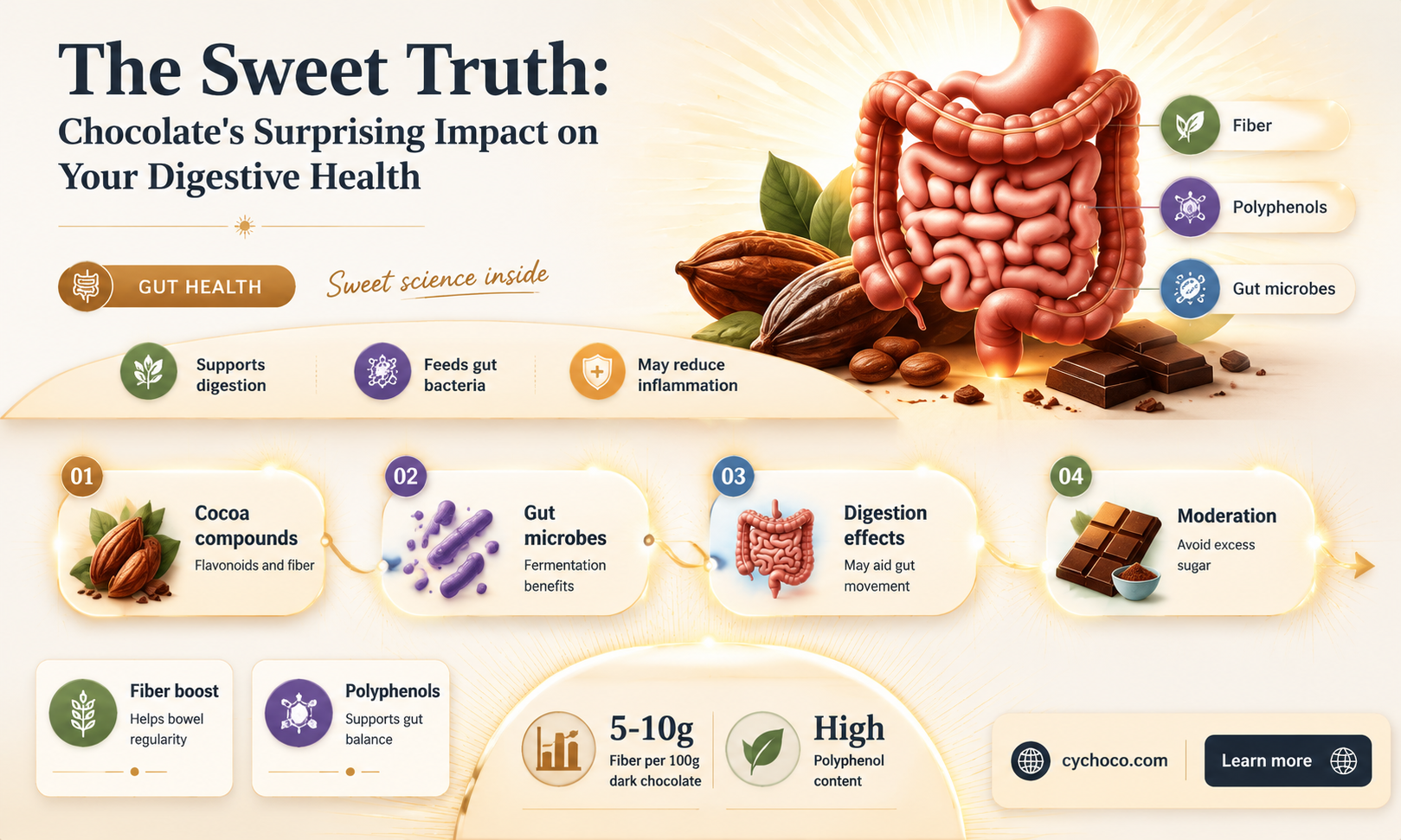 how does too much chocolate affect your bowels