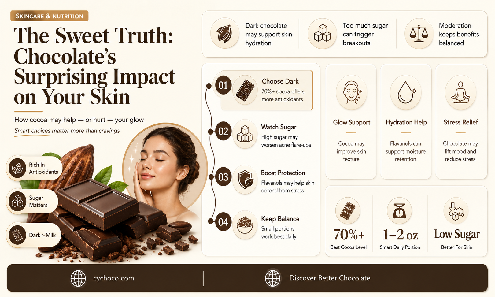 does eating too much chocolate cause pimples