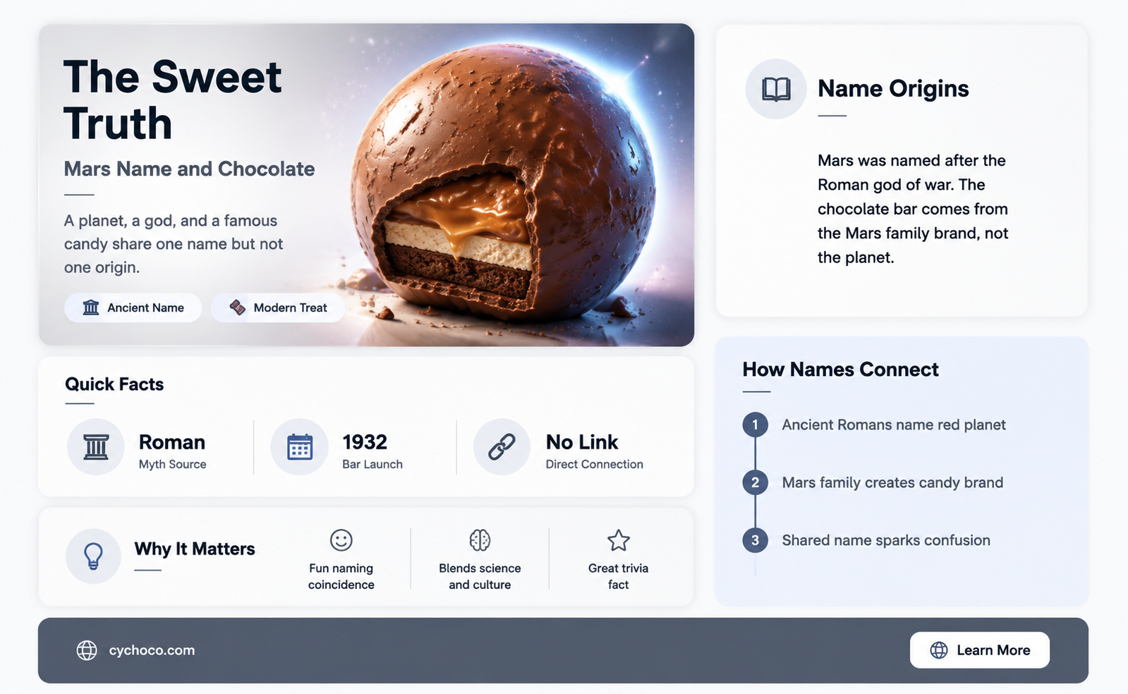 is mars named after a chocolate bar