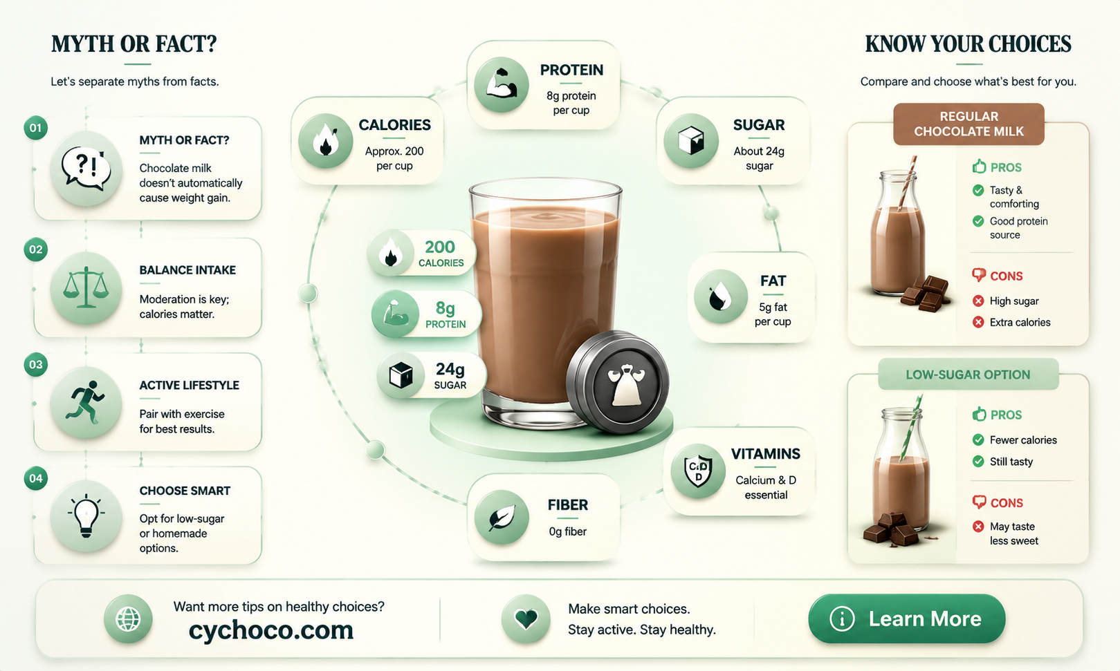 does chocolate milk make u gain weight