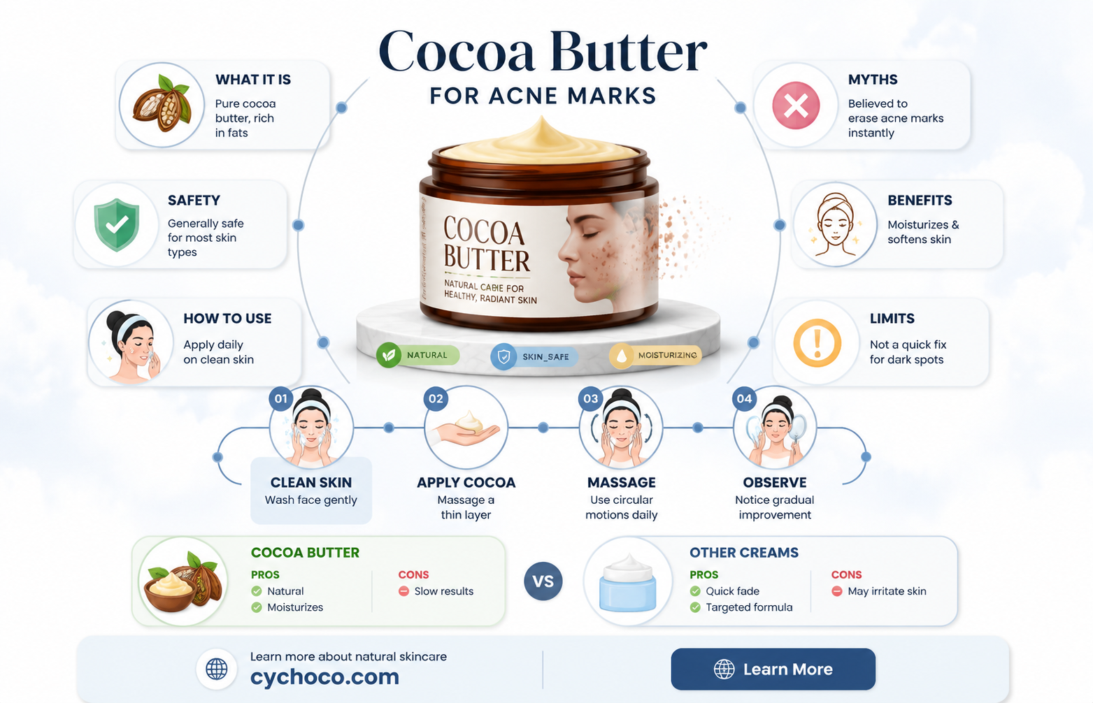 does cocoa butter get rid of acne marks