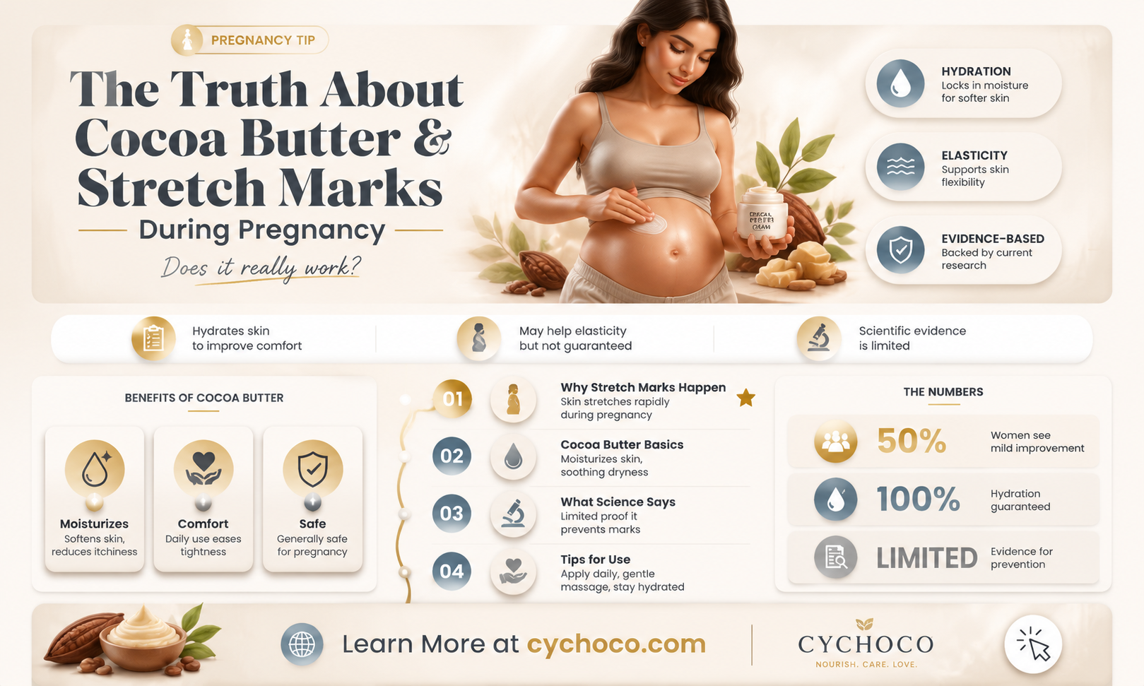 does cocoa butter really work for stretch marks during pregnancy