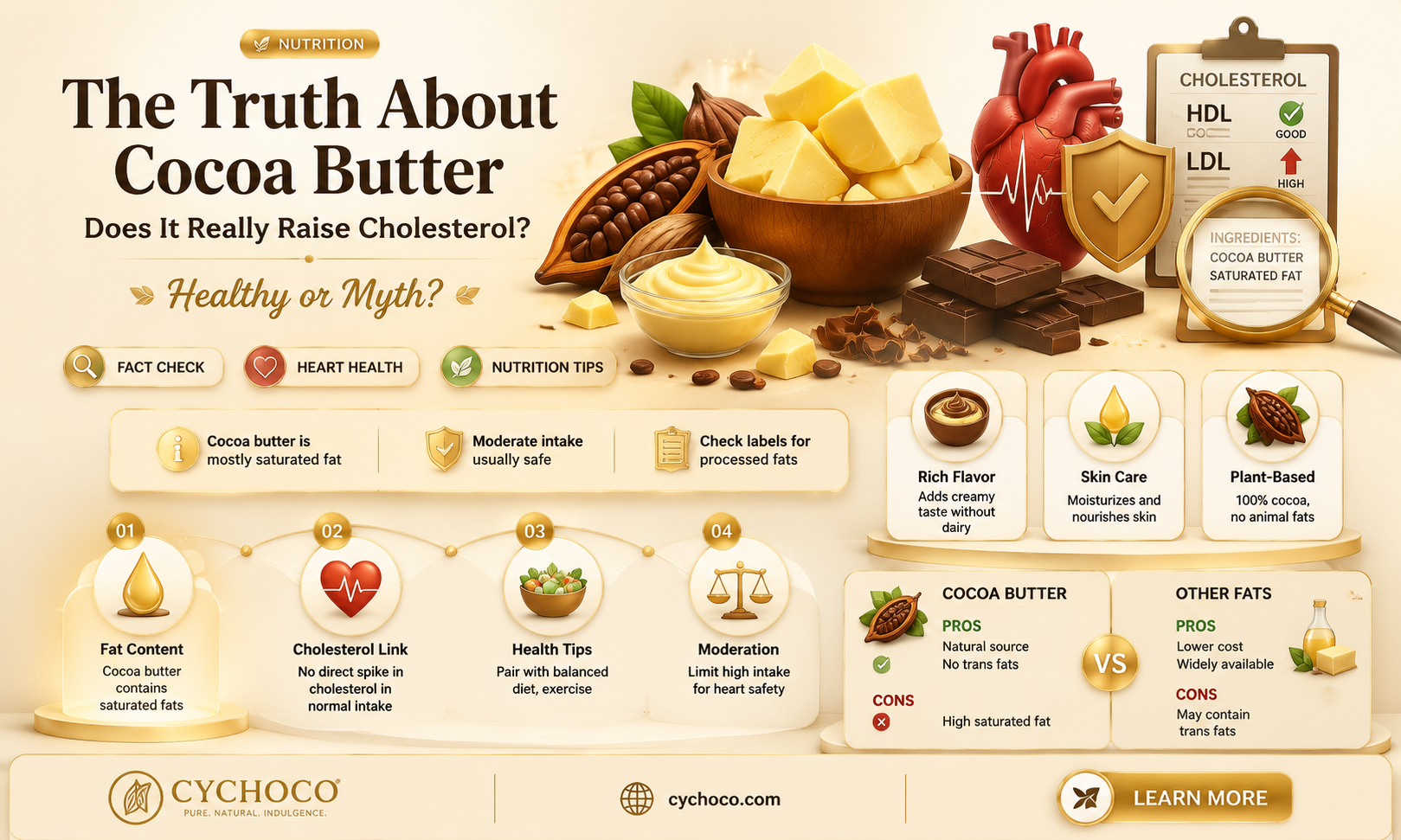 does cocoa butter raise cholesterol