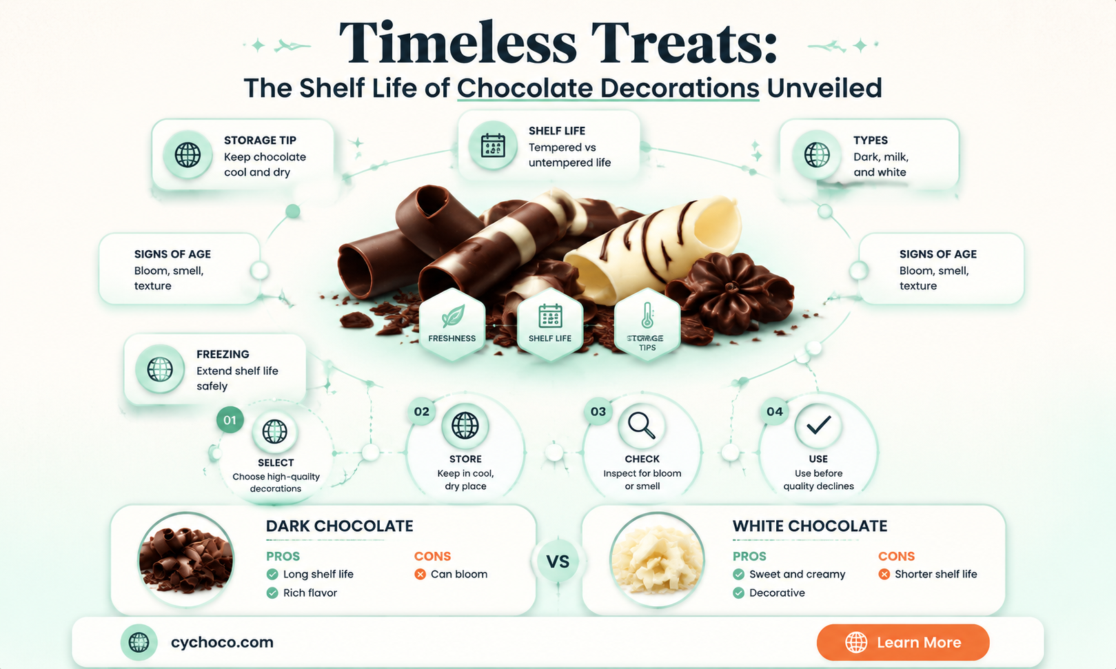 how long do chocolate decorations last