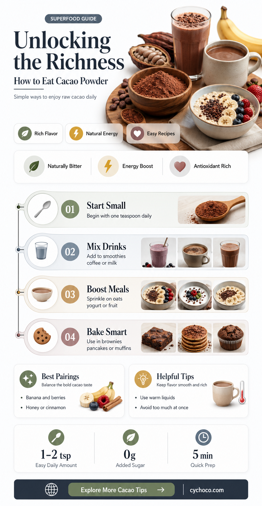 how to eat cacao powder